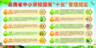 云南省中小学校园餐十化管理规定