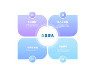 渐变风格四模块信息图表