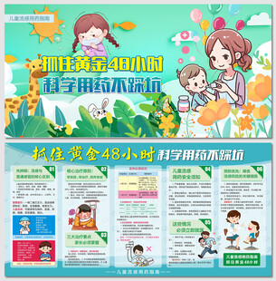 儿童流感科学用药指南展板