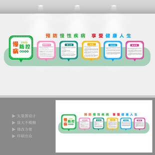 医院慢病防控文化墙