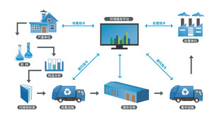 工业自动化生产流程示意图