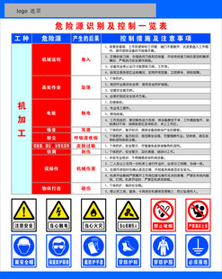 安全警示标识机加工危险源识别
