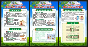 食品安全宣传周展板