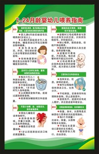 7至24月龄婴幼儿喂养指南海报