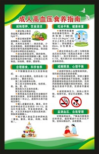 高血压食养指南海报