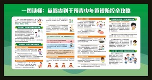 儿童青少年近视防控宣传栏