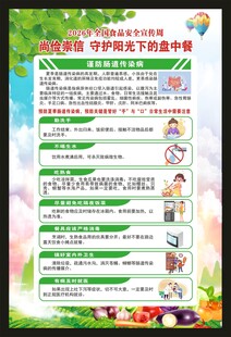 食品安全宣传周海报