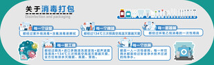 关于消毒打包流程