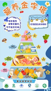 营养金字塔