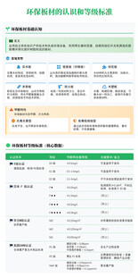 环保板材的认识和等级标准