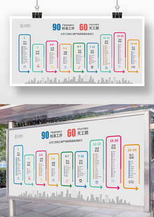 装修公司流程展板