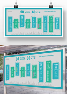 家装工期展板