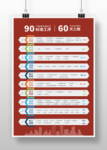 装修服务流程展板