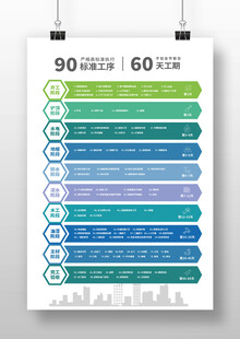  家装工期流程图