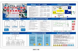 六化看板企业宣传展板设计展示