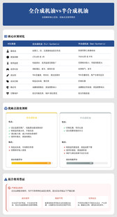 全合成机油和半合成机油详细对比