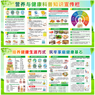 健康教育宣传栏
