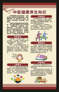 中医养生知识海报