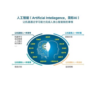 人工智能定义
