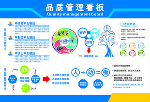 企业品质管理看板企业文化