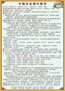 中国历史朝代顺序
