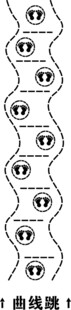 校园运动  曲线跳