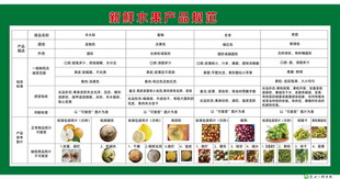 绿色食品 新鲜水果产品规范