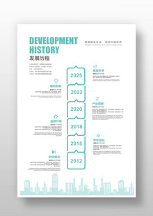 企业发展历程