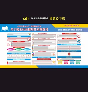 社会信用体系展板