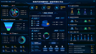 科技感大数据可视化智能界面全套