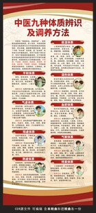 中医九种体质辨识展架