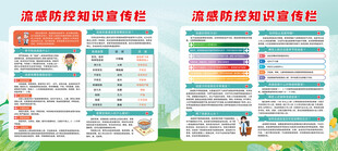 流感宣传栏