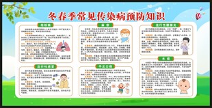 传染病预防知识宣传栏