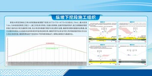 施工组织展板