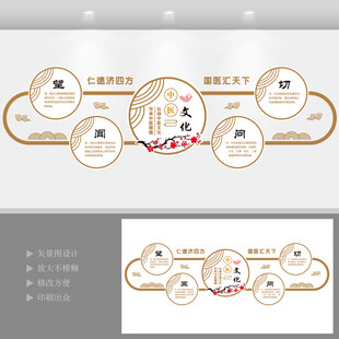 中医馆文化墙