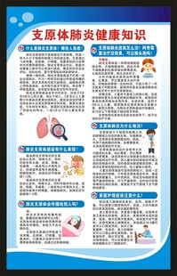 健康教育知识海报