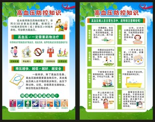 高血压日展板