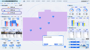 数据可视化界面展示