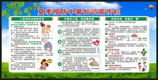 预防中暑知识宣传栏