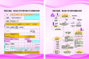 预防母婴传播服务流程 儿童随访