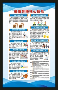 健康骨骼核心信息海报