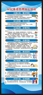 居民体重管理核心知识展架