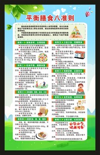 平衡膳食八准则海报