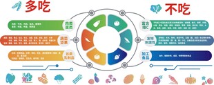 健康饮食指南图示