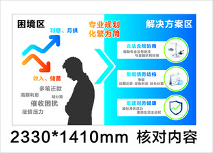 管理解决方案图示