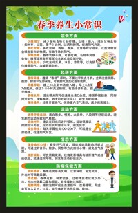 春季养生知识海报