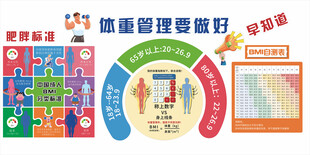 健康体重管理宣传海报