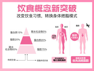 餐饮概念新突破宣传海报