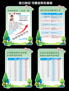视力防控展板