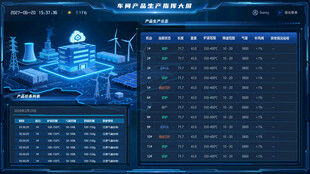 科技感数据可视化界面图片